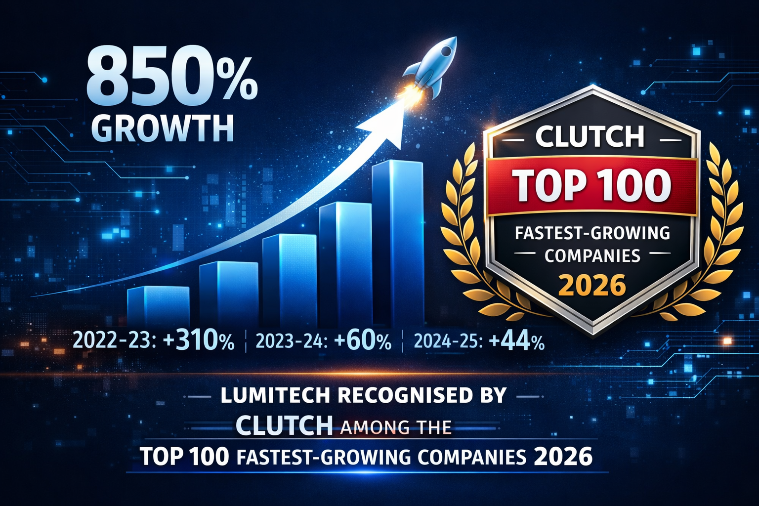 Lumitech Recognised by Clutch Among the 100 Fastest-Growing Companies
